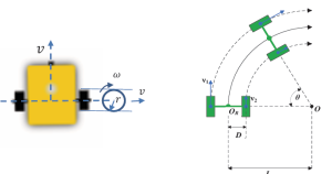 Зураг 1.4.1 Хөдөлгөөнт роботын кинематикийн дүрслэл 